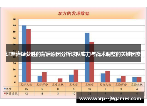 辽篮连续获胜的背后原因分析球队实力与战术调整的关键因素