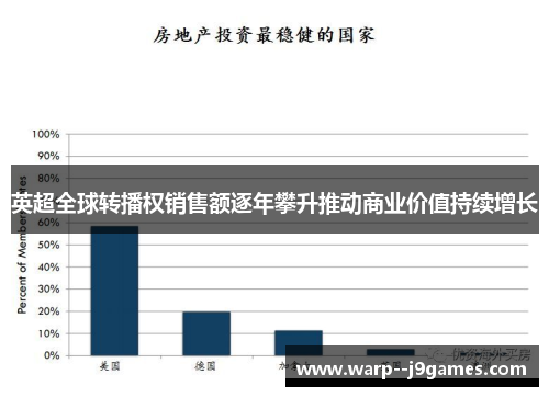 英超全球转播权销售额逐年攀升推动商业价值持续增长